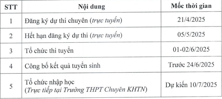 Kế hoạch thời gian tuyển sinh vào lớp 10 Trường THPT chuyên Khoa học Tự nhiên năm 2025 Kế hoạch thời gian tuyển sinh vào lớp 10 Trường THPT chuyên Khoa học Tự nhiên năm 2025