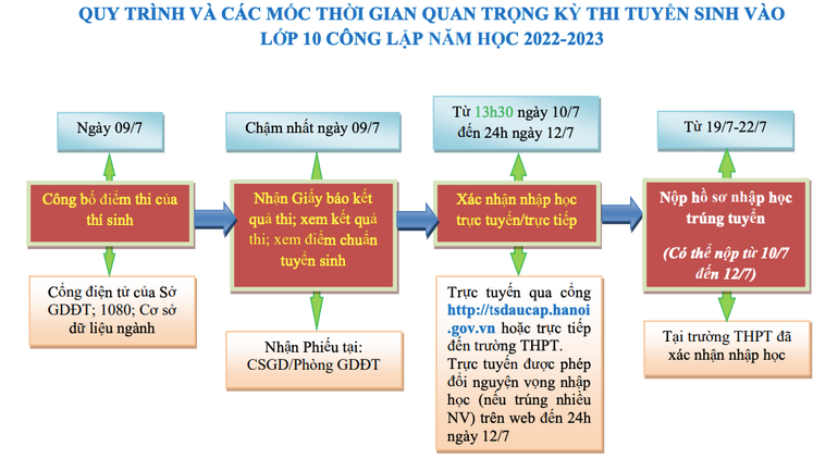 (Nguồn: Sở Giáo dục và Đào tạo Hà Nội)