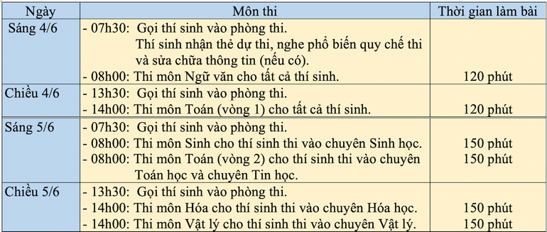 Lịch thi Tuyển sinh lớp 10 Trường THPT Khoa học Tự nhiên năm 2023. Lịch thi Tuyển sinh lớp 10 Trường THPT Khoa học Tự nhiên năm 2023.