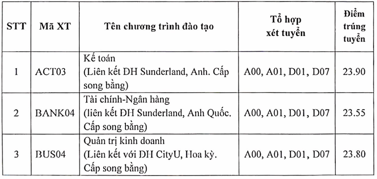 Đối với chương trình liên kết quốc tế