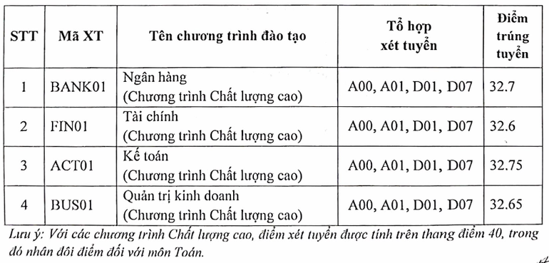 Đối với chương trình chất lượng cao