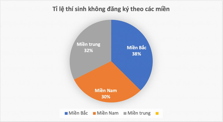 (Nguồn: Bộ Giáo dục và Đào tạo)