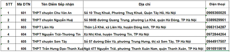 (Nguồn: Sở Giáo dục và Đào tạo Hà Nội)