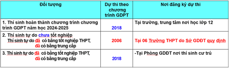 (Nguồn: Sở Giáo dục và Đào tạo Hà Nội)