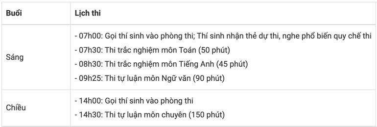 Lịch chi tiết các buổi thi Kỳ thi vào lớp 10 Trường trung học phổ thông chuyên Khoa học Xã hội và Nhân văn