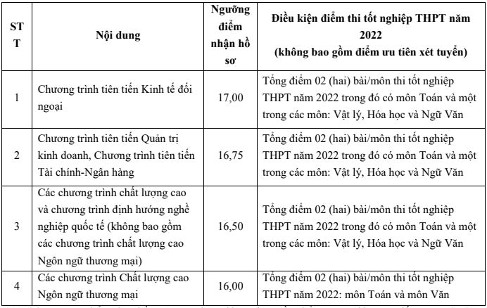 Nguồn: Trường đại học Ngoại thương