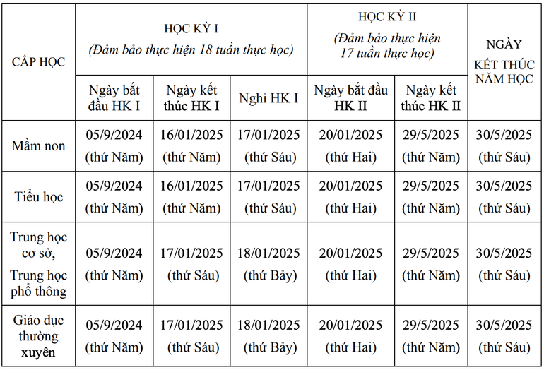 Ngày bắt đầu, ngày kết thúc học kỳ I (HKI); học kỳ II (HKII) và kết thúc năm học