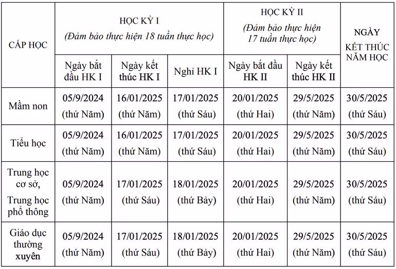 Ngày bắt đầu, ngày kết thúc học kỳ I (HKI); học kỳ II (HKII) và kết thúc năm học