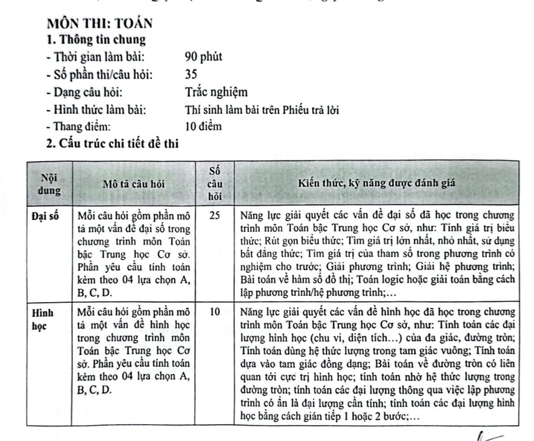 Dạng thức bài thi Toán chung