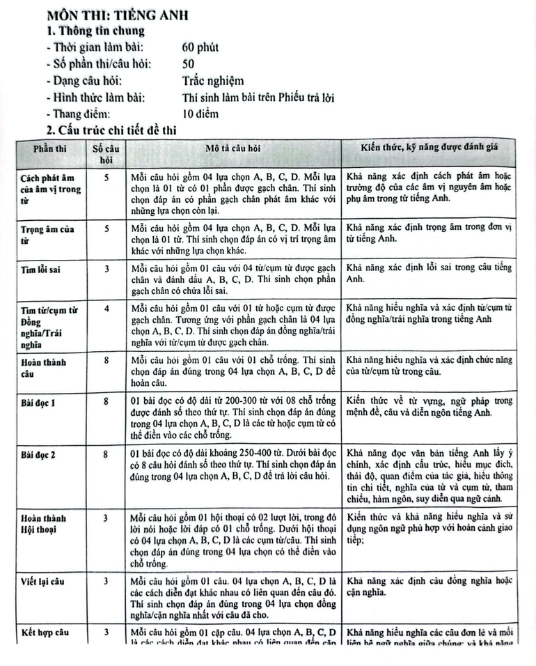 Dạng thức bài thi Tiếng Anh chung