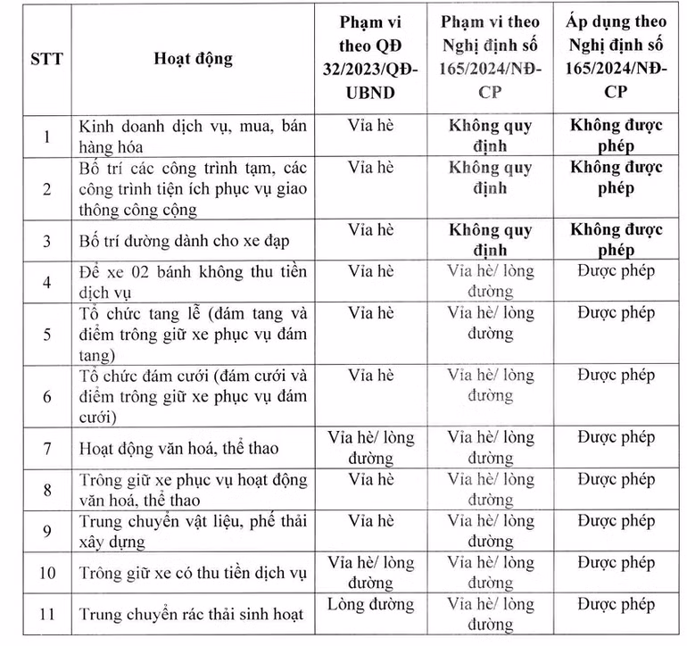 Đối chiếu Quyết định 32/2023/QĐ-UBND và Nghị định số 165/2024/NĐ-CP.