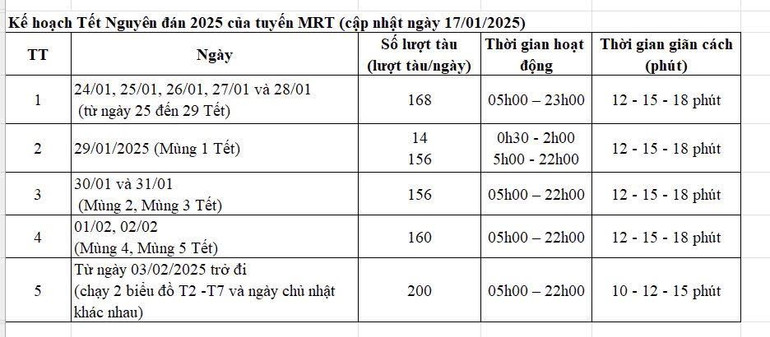 Lịch trình chạy tàu Metro số 1 dịp Tết Nguyên đán.