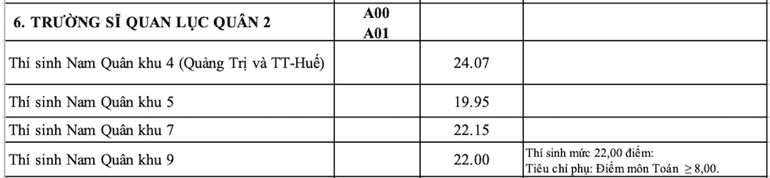 Trường Sĩ quan lục quân 2.