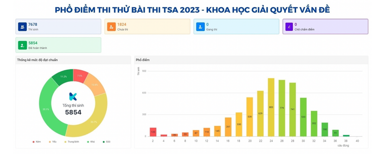 (Nguồn: Đại học Bách khoa Hà Nội)