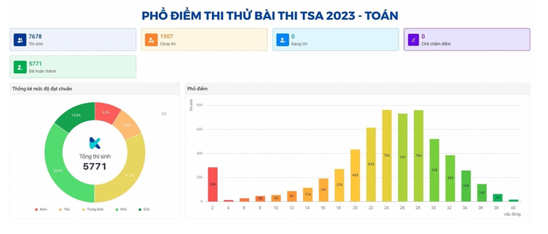 (Nguồn: Đại học Bách khoa Hà Nội)