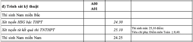 Điểm chuẩn trúng tuyển 17 trường Quân đội năm 2023 ảnh 5