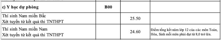 Điểm chuẩn trúng tuyển 17 trường Quân đội năm 2023 ảnh 12