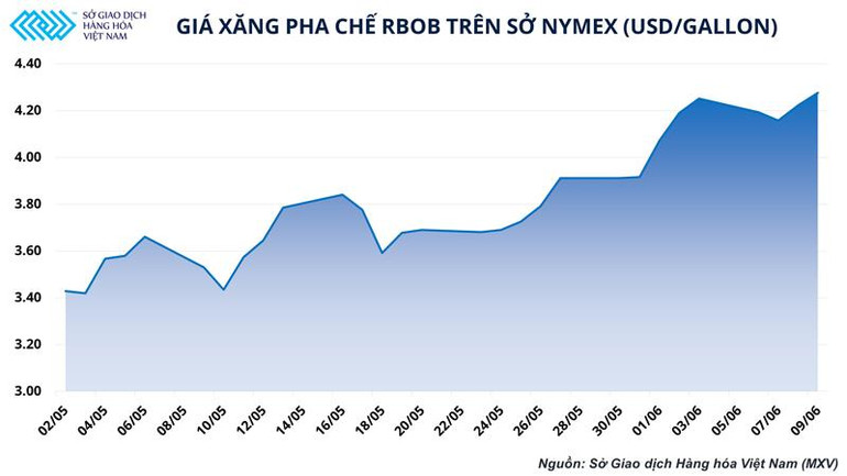 Bao giờ giá xăng dầu thế giới giảm lại? -0
