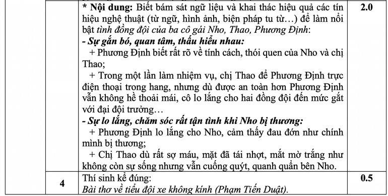 Gợi ý lời giải đề thi Ngữ văn tuyển sinh vào lớp 10 của Hà Nội ảnh 2 Gợi ý lời giải đề thi Ngữ văn tuyển sinh vào lớp 10 của Hà Nội ảnh 2