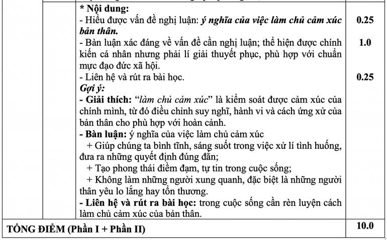 Gợi ý lời giải do các giáo viên Trường trung học phổ thông Hòa Bình La Trobe thực hiện