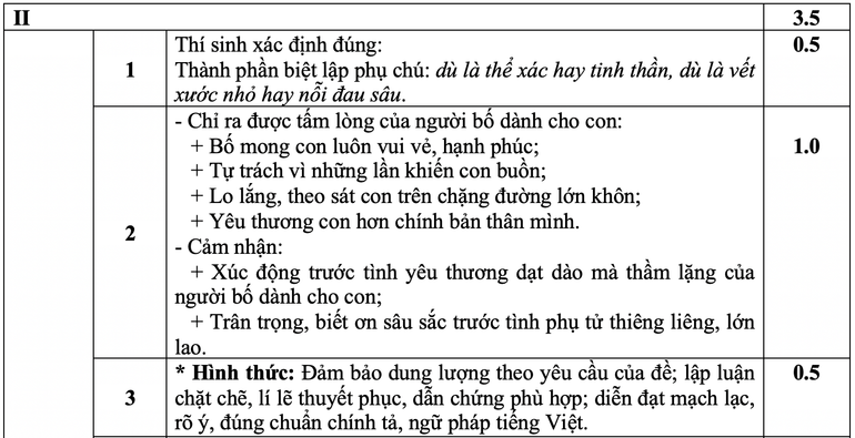 Gợi ý lời giải đề thi Ngữ văn tuyển sinh vào lớp 10 của Hà Nội ảnh 3 Gợi ý lời giải đề thi Ngữ văn tuyển sinh vào lớp 10 của Hà Nội ảnh 3