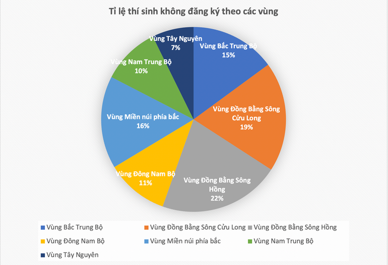 (Nguồn: Bộ Giáo dục và Đào tạo)