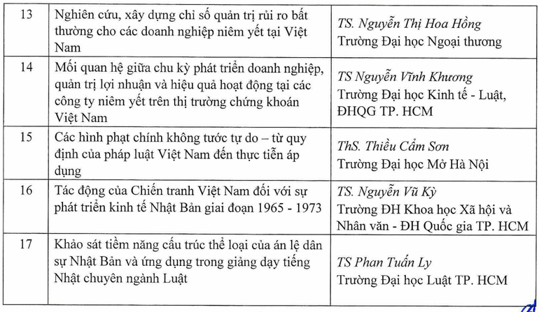17 công trình vào chung khảo Giải thưởng khoa học công nghệ dành cho giảng viên trẻ ảnh 2