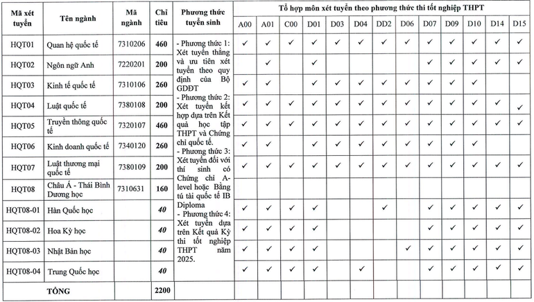 Chỉ tiêu, phương thức tuyển sinh, tổ hợp xét tuyển các ngành đào tạo của Học viện Ngoại giao năm 2025