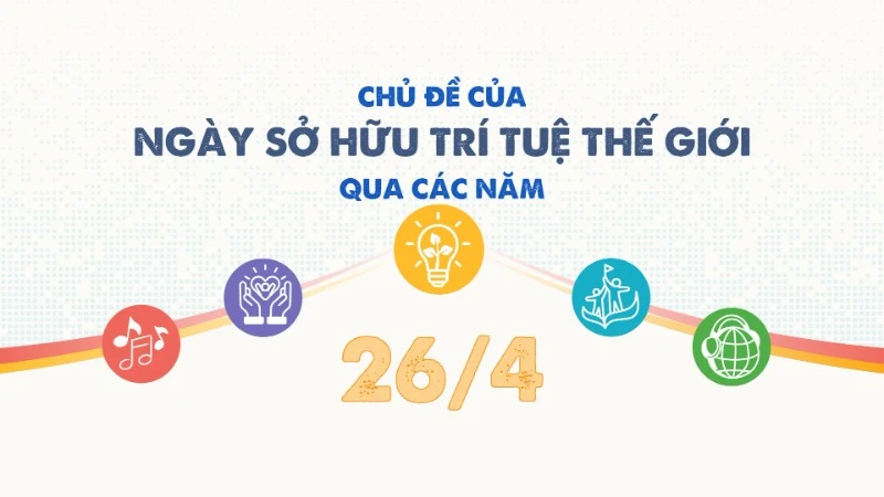 Hành trình chủ đề Ngày Sở hữu Trí tuệ Thế giới qua các năm