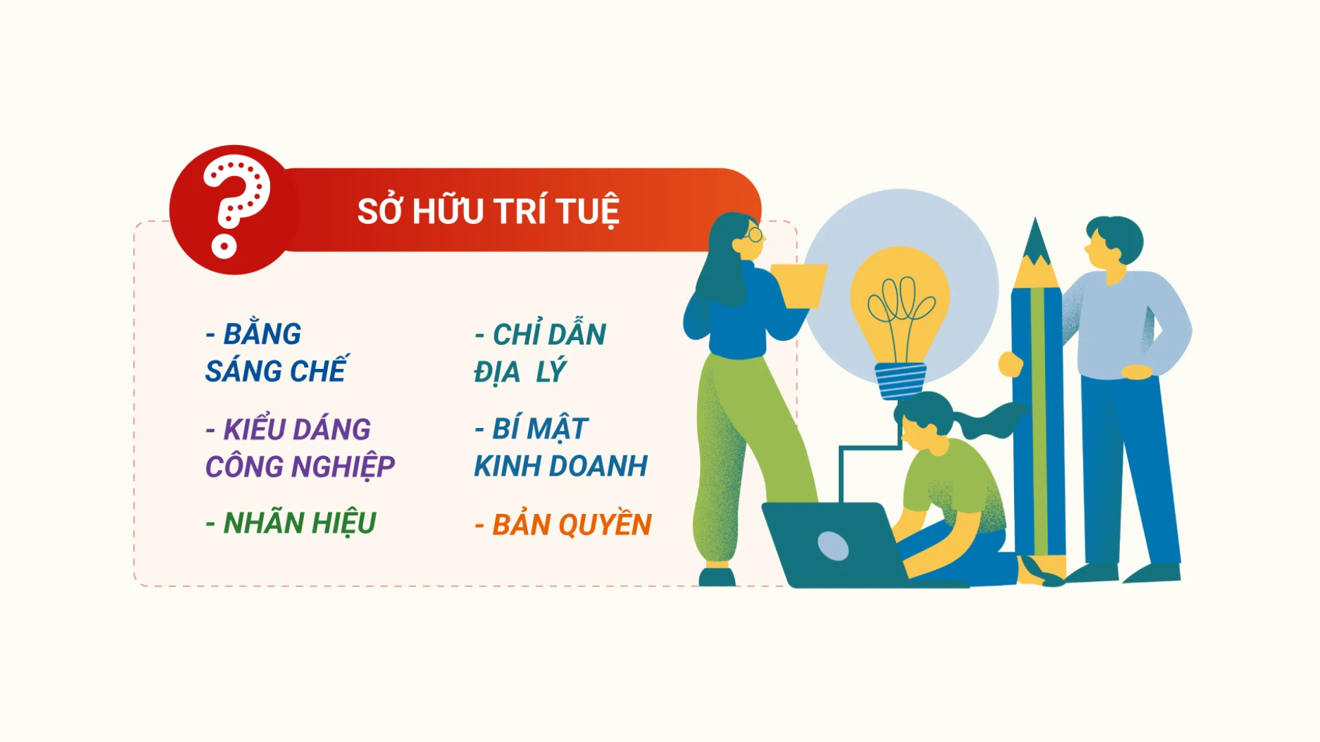 Giải Mã Các Loại Hình Chính Của Quyền Sở Hữu Trí Tuệ Tại Việt Nam
