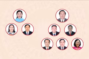 [Infographic] Các chức danh lãnh đạo chủ chốt của Hội đồng nhân dân, Ủy ban nhân dân tỉnh Đồng Nai nhiệm kỳ 2026-2031