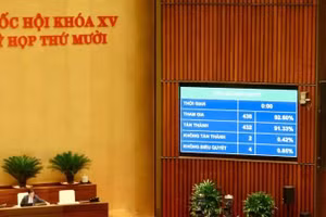 Quốc hội thông qua Luật sửa đổi, bổ sung một số điều của Luật Sở hữu trí tuệ ngày 10/12/2025.