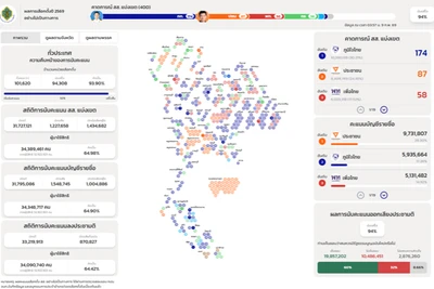 Kết quả kiểm phiếu sơ bộ do Ủy ban Bầu cử Thái Lan (ECT) đăng tải. (Ảnh chụp màn hình)