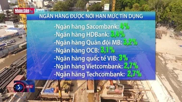 15 ngân hàng được nới hạn mức tín dụng