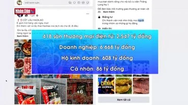 Thu gần 10 nghìn tỷ tiền thuế thương mại điện tử