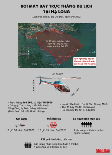 [Infographic] Rơi máy bay trực thăng du lịch tại Hạ Long