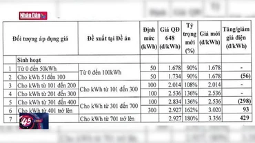 Bộ Công thương đề xuất biểu giá điện sinh hoạt mới