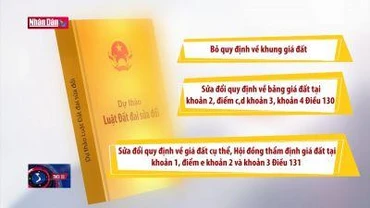 Dự thảo Luật Đất đai (sửa đổi) - Tìm và hiểu - Số 3