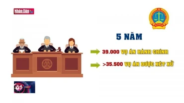 Đáp ứng yêu cầu cải cách tư pháp