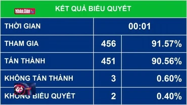 Tăng lương cơ sở từ 1/7/2023