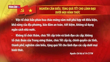 Nghiêm cấm biếu, tặng quà Tết cho lãnh đạo dưới mọi hình thức