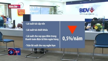 Ngân hàng Nhà nước giảm lãi suất điều hành lần thứ 4 liên tiếp