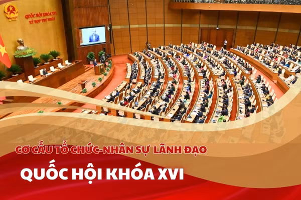 [Infographic] Cơ cấu tổ chức-nhân sự lãnh đạo Quốc hội khóa XVI