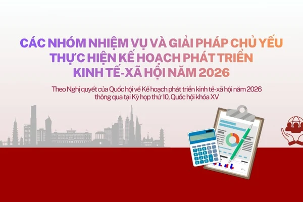 [Infographic] Các nhóm nhiệm vụ và giải pháp chủ yếu thực hiện Kế hoạch phát triển kinh tế-xã hội năm 2026