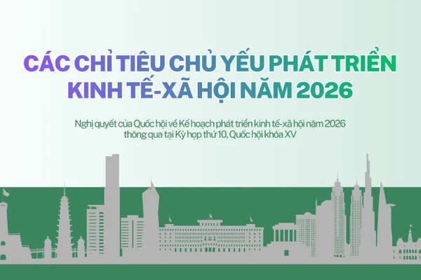 [Infographic] Các chỉ tiêu chủ yếu phát triển kinh tế-xã hội năm 2026