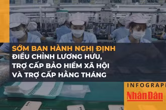[Infographic] Sớm ban hành nghị định điều chỉnh lương hưu, trợ cấp bảo hiểm xã hội và trợ cấp hằng tháng