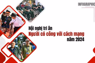 [Infographic] Hội nghị tri ân người có công với cách mạng năm 2024