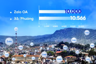 Hơn 10.000 cơ quan nhà nước, dịch vụ công dùng Zalo kết nối với người dân.