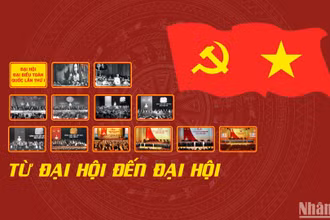 [Infographic] Từ Đại hội đến Đại hội