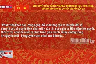 Nghị quyết số 57 về đột phá phát triển khoa học, công nghệ, đổi mới sáng tạo và chuyển đổi số quốc gia